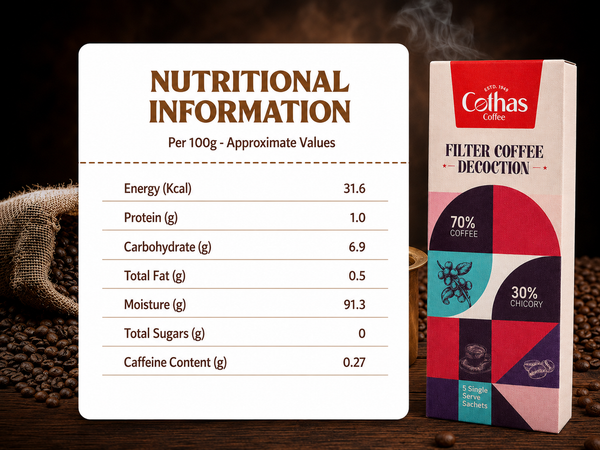 Filter Coffee Decoction (70:30) Pack of 5 - Contains 5 x 20 ml sachets per box