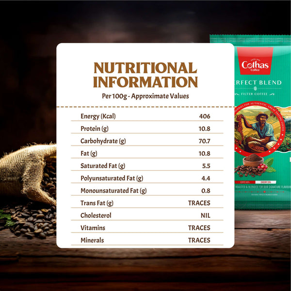 The Perfect Blend (80:20)- The Calibrated Classic